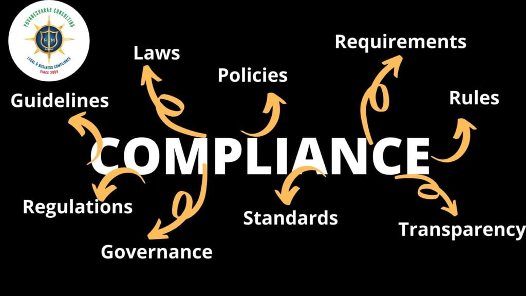 Why Integration Of Regulatory Compliance Is Must In A Business 