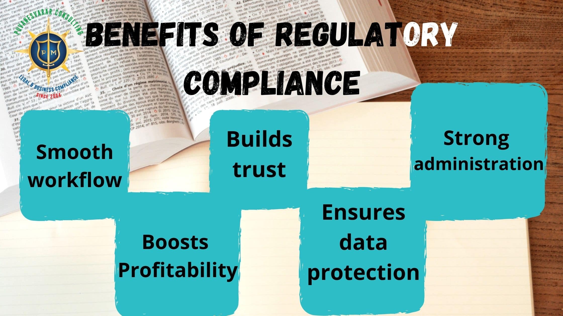 Why Integration Of Regulatory Compliance Is Must In A Business Puvanesvarar Consulting 2254